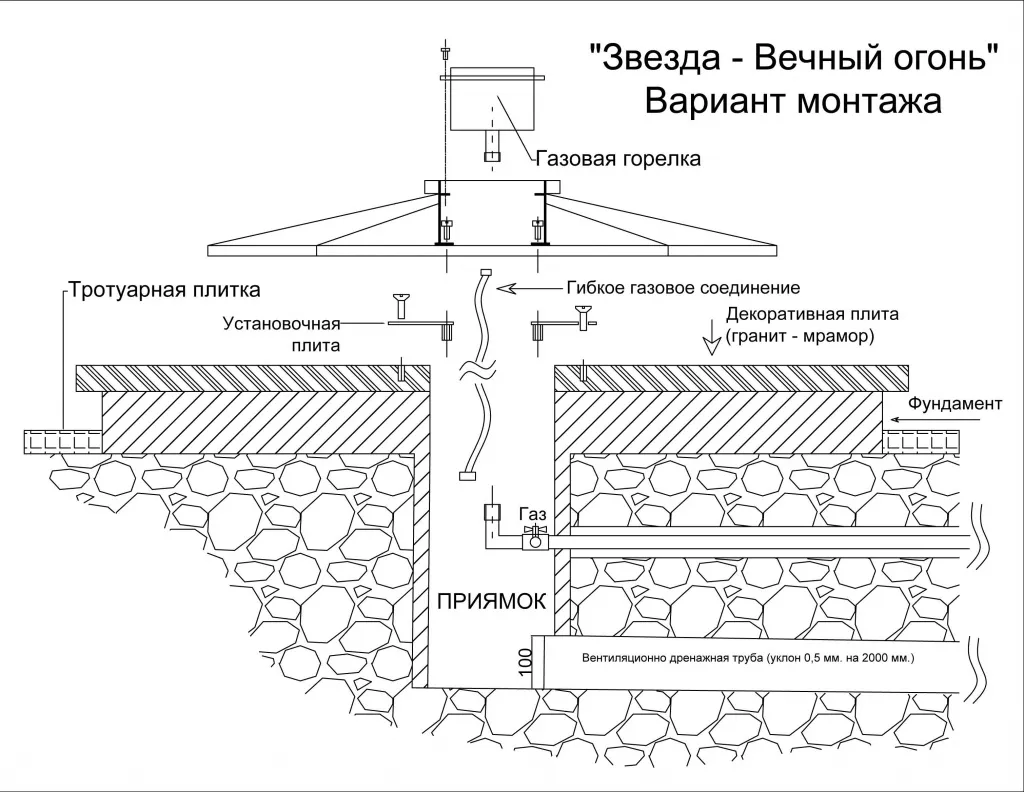 Вечный огонь в Исилькуле чертеж - монтажная схема Вечный огонь монтаж в Исилькуле - монтажная схема