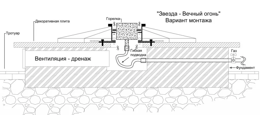 Вечный огонь схема - звезда вечного огня в Исилькуле с газовой ветроустойчивой горелкой монтаж Вечный огонь в Исилькуле схема - звезда с газовой ветроустойчивой горелкой монтаж